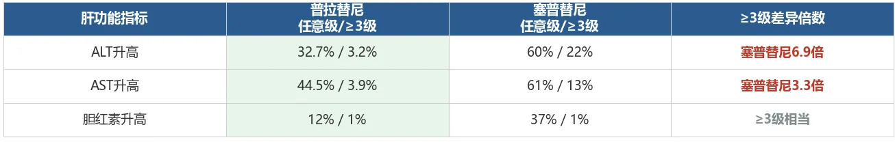 RET靶向药哪个更安全？普拉替尼安全性