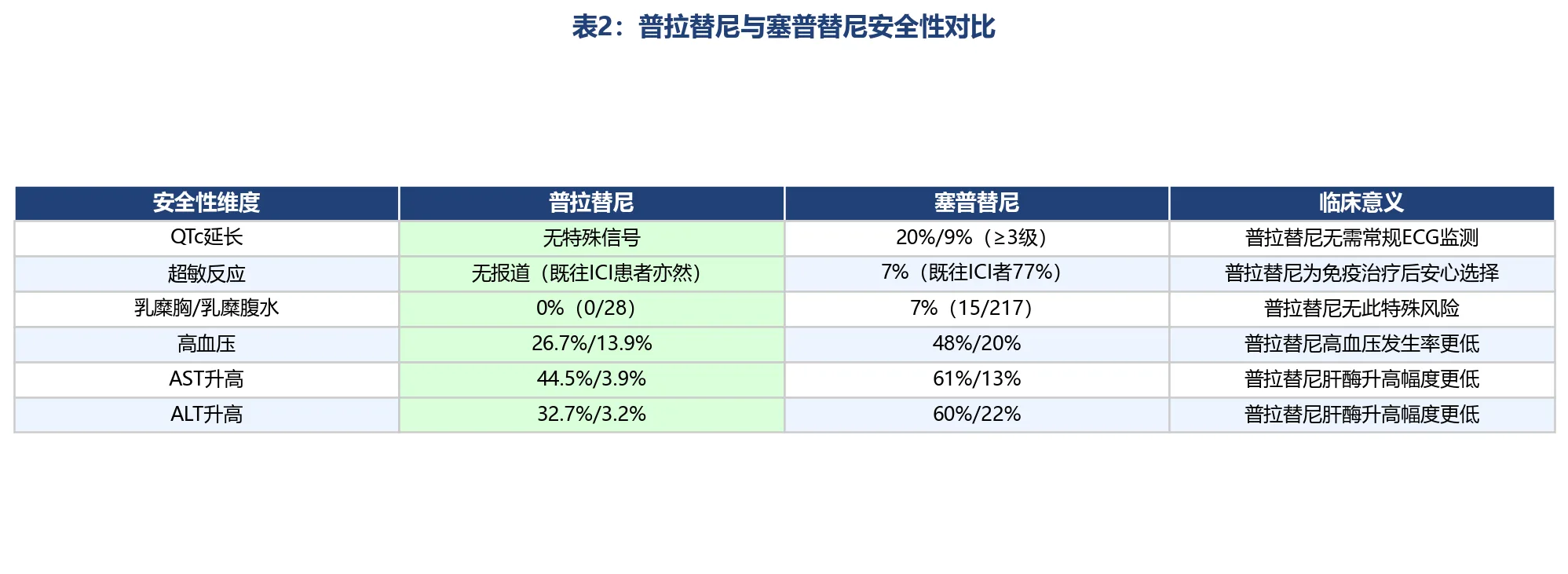 普拉替尼2026最新数据:AcceleRET-Lung III期RET融合NSCLC一线治疗 普拉替尼2026最新数据:AcceleRET-Lung III期RET融合NSCLC一线治疗