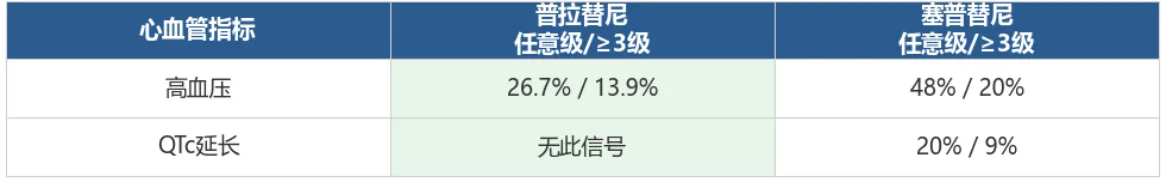 RET靶向药哪个更安全？普拉替尼安全性