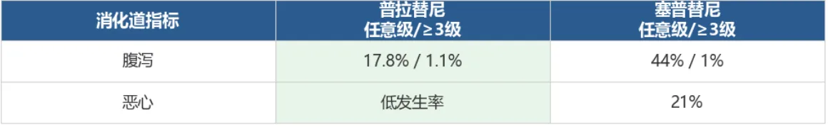 RET靶向药哪个更安全？普拉替尼安全性