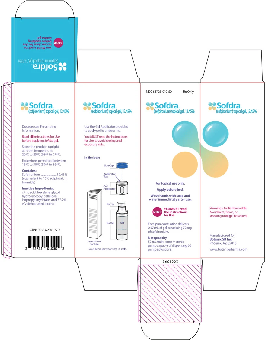 sofpironium bromide（Ecclock）