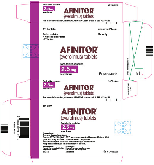 AFINITOR（everolimus，依维莫司）美国官方包装标签示意（来源：DailyMed；非当地实物包装，标签规格不构成用药建议）