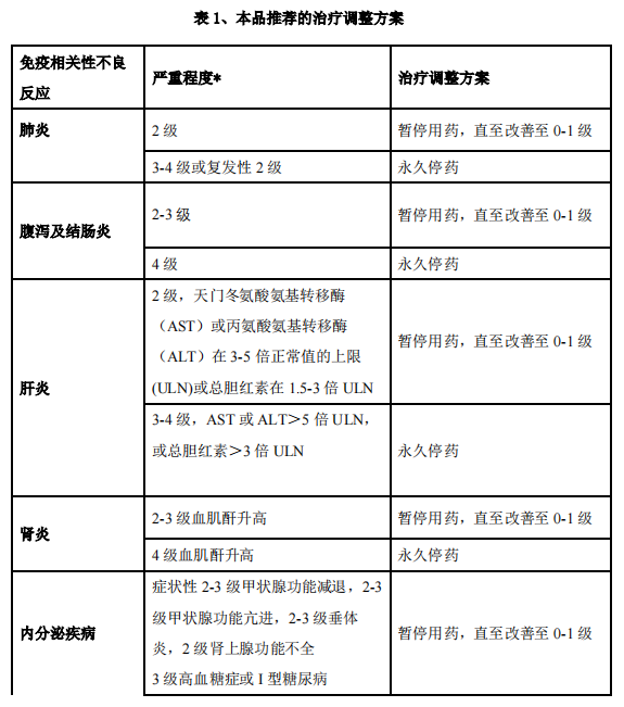 特瑞普利单抗药品图片