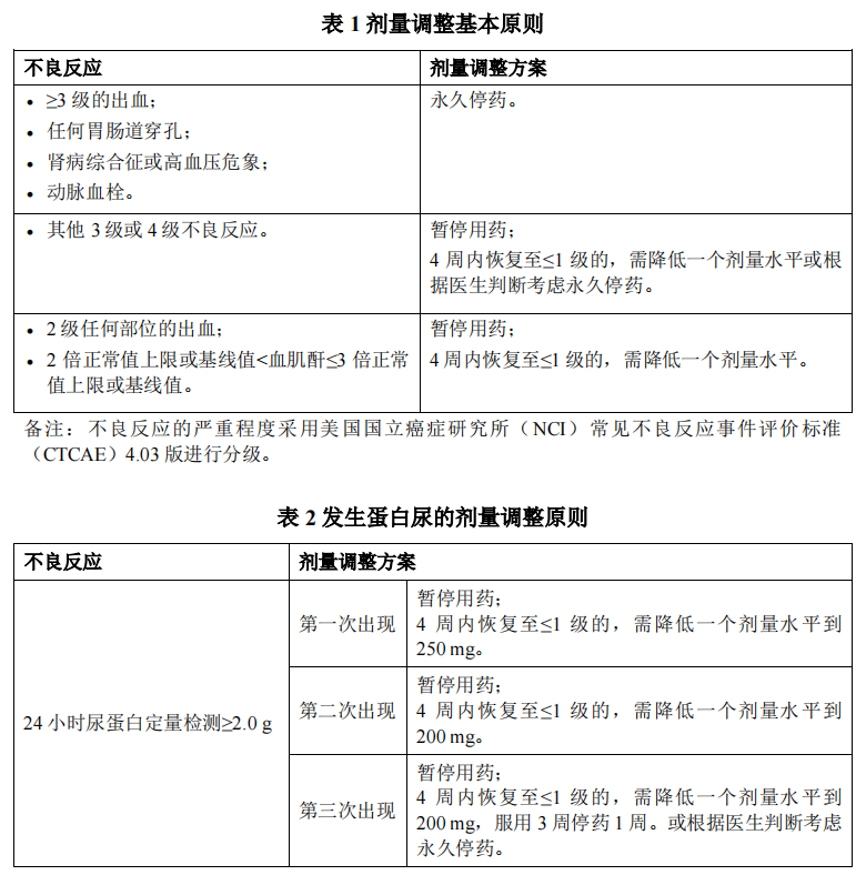 索凡替尼药品图片