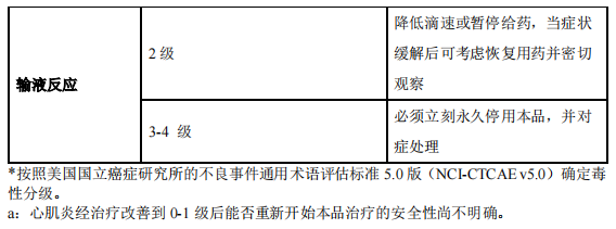 特瑞普利单抗药品图片