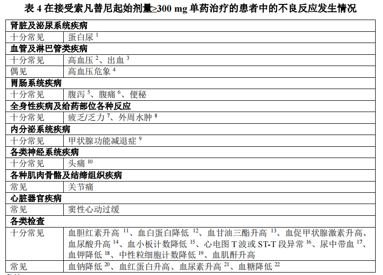 索凡替尼药品图片