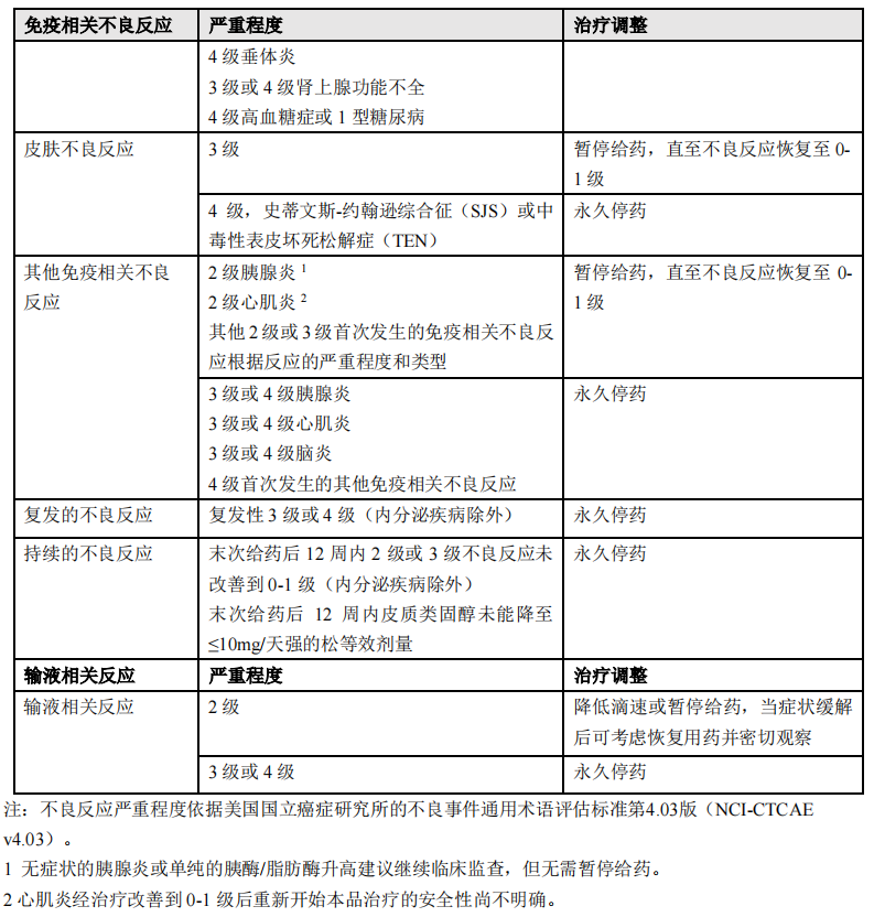 舒格利单抗药品图片