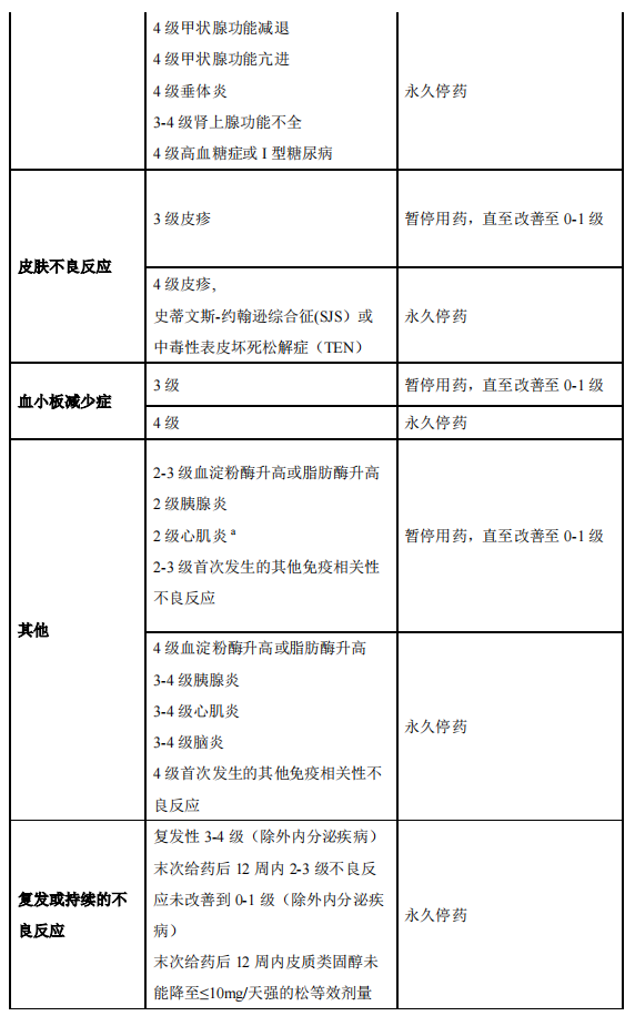 特瑞普利单抗药品图片