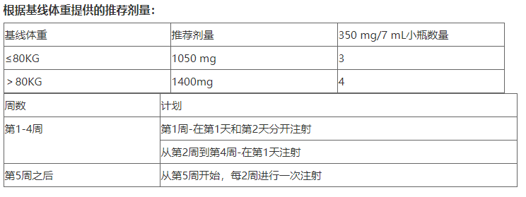 埃万妥单抗药品图片