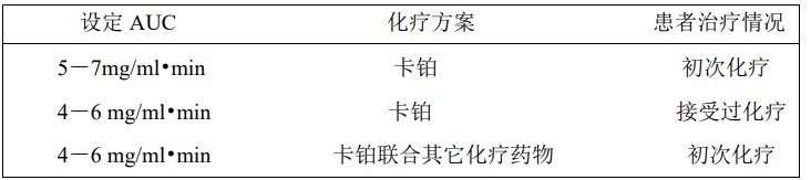 卡铂药品图片