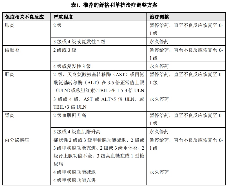 舒格利单抗药品图片