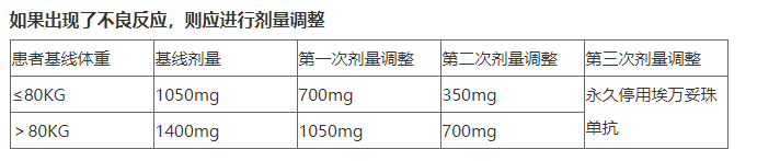 埃万妥单抗药品图片