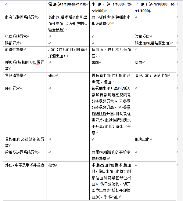 阿哌沙班药品图片