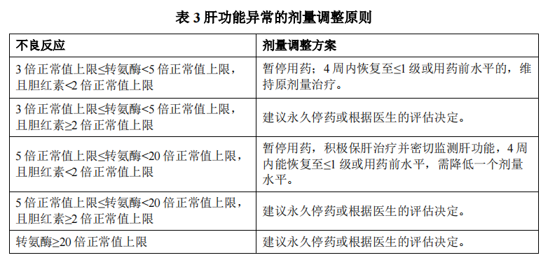 索凡替尼药品图片