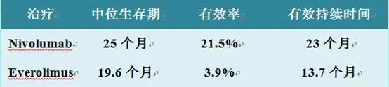 PD-1/PD-L1免疫疗法适用于哪些癌症？资料配图
