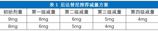 厄达替尼-FGFR-01-减量方案.png 厄达替尼-FGFR-01-减量方案.png