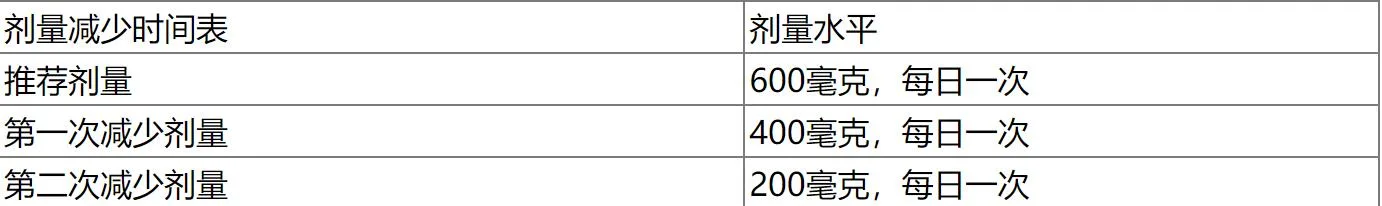 恩曲替尼(Entrectinib)应该如何正确服用?每日服用计量多少? 恩曲替尼(Entrectinib)应该如何正确服用?每日服用计量多少?