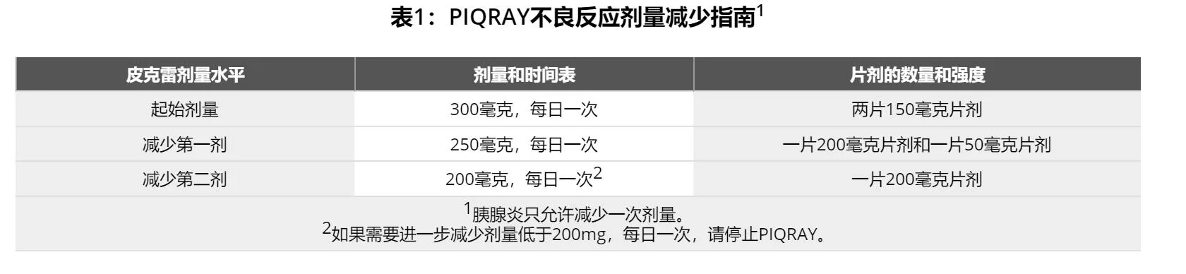 阿培利司(Alpelisib)最新详细说明书介绍 阿培利司(Alpelisib)最新详细说明书介绍