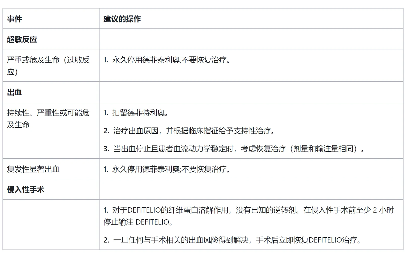 去纤苷钠(Defitelio)的正确的用法用量介绍 去纤苷钠(Defitelio)的正确的用法用量介绍