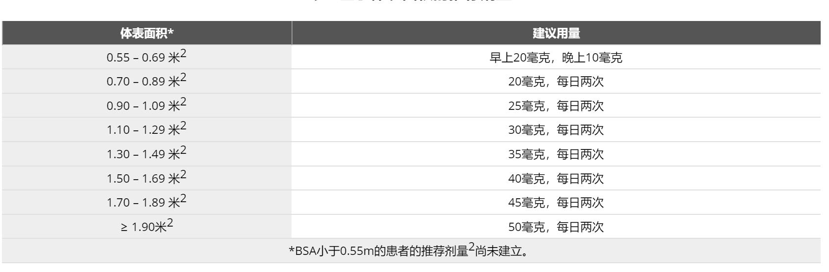 司美替尼（Koselugo）常见副作用有哪些？司美替尼简要说明书介绍？