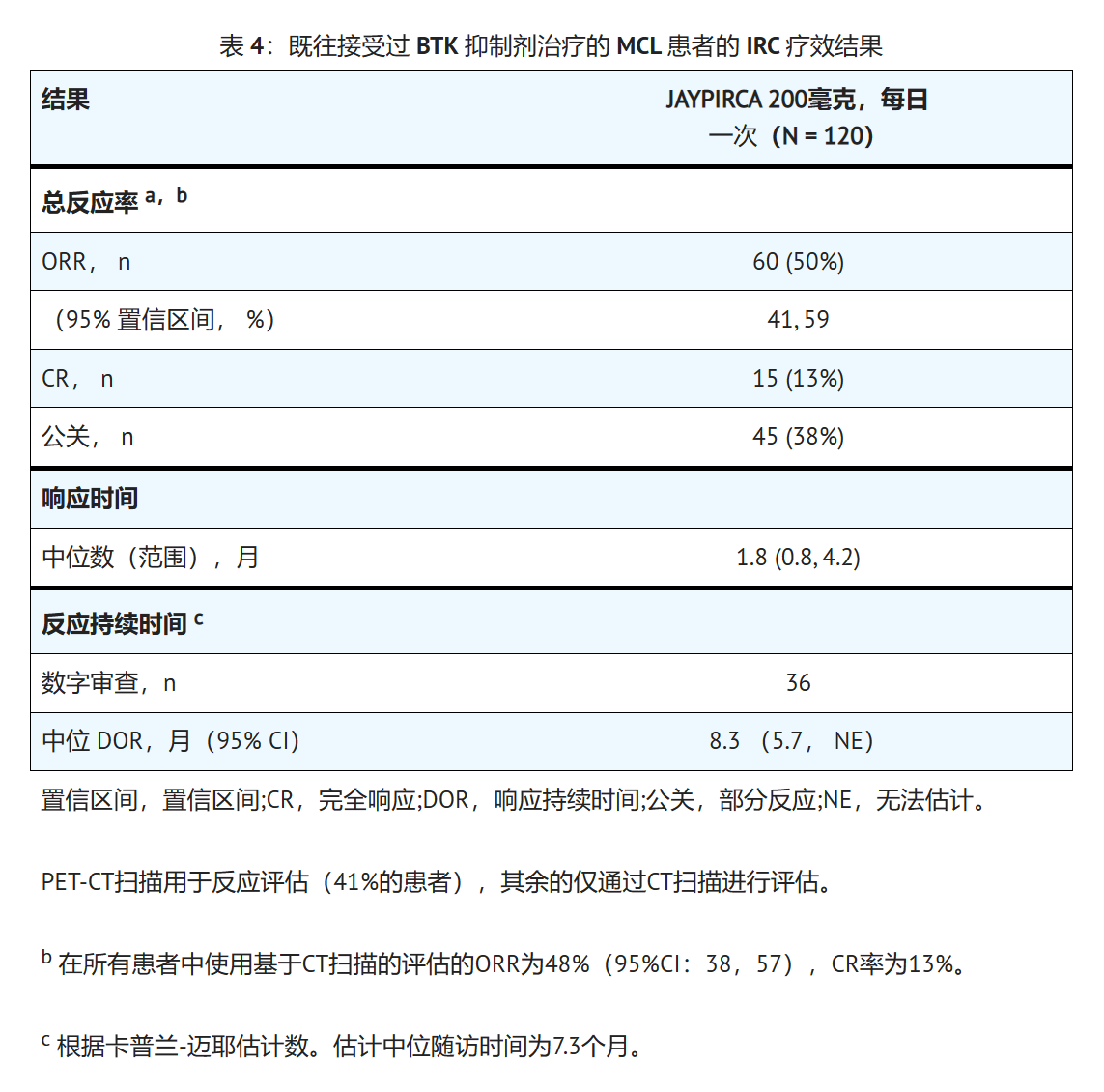 吡托布鲁替尼( Pirtobrutinib)在治疗套细胞淋巴瘤中的临床研究如何？