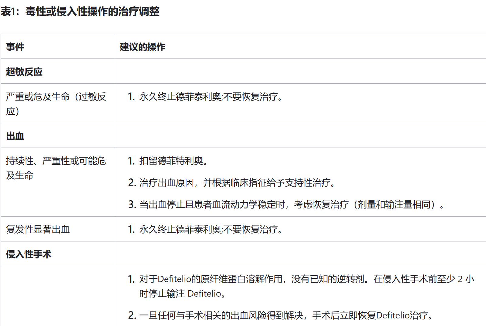 去纤苷钠（Defibrotide）用法用量是什么？特殊人群怎么用？