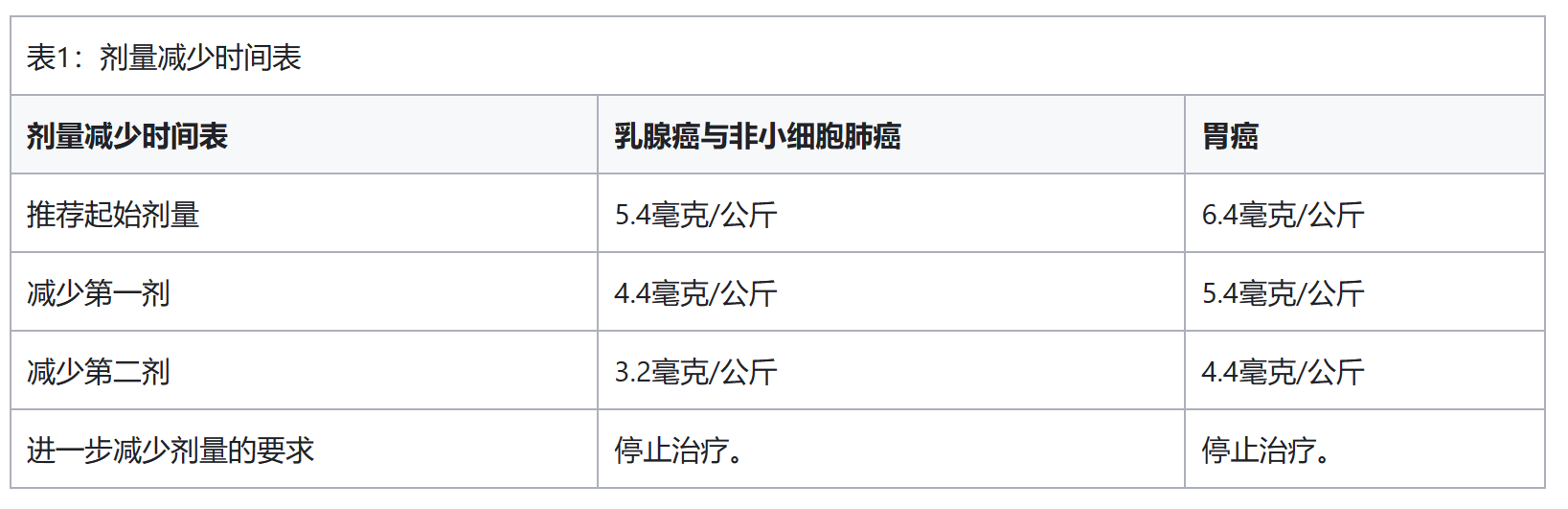 DS8201（Enhertu）的推荐用量多少？应该如何输注？Enhertu输入前应该做什么准备工作？