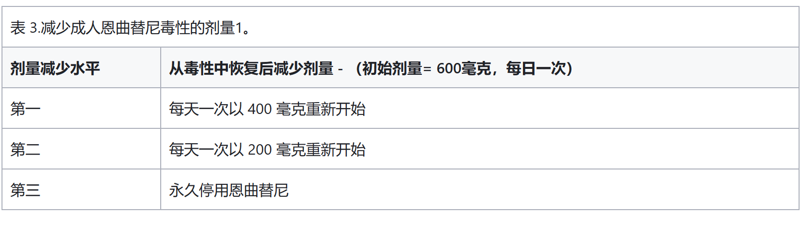 恩曲替尼（罗圣全®）用法用量是什么？特殊人群怎么用？
