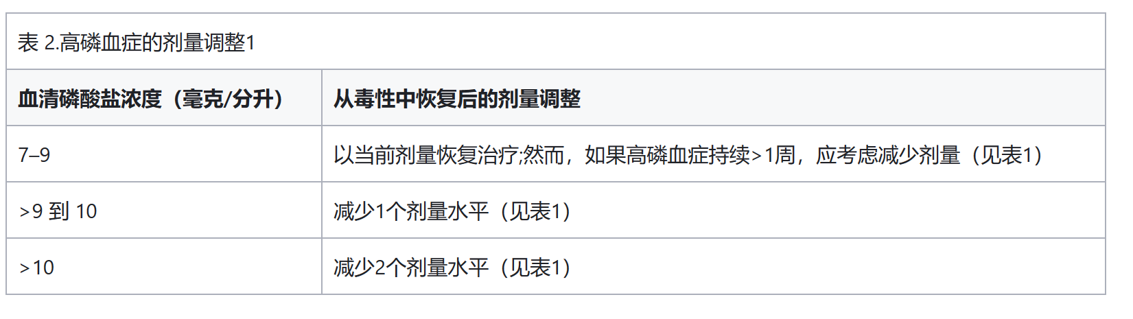厄达替尼的用法用量是怎样的？