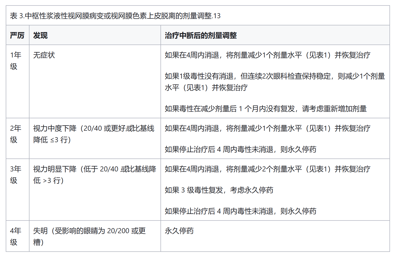 厄达替尼的用法用量是怎样的？