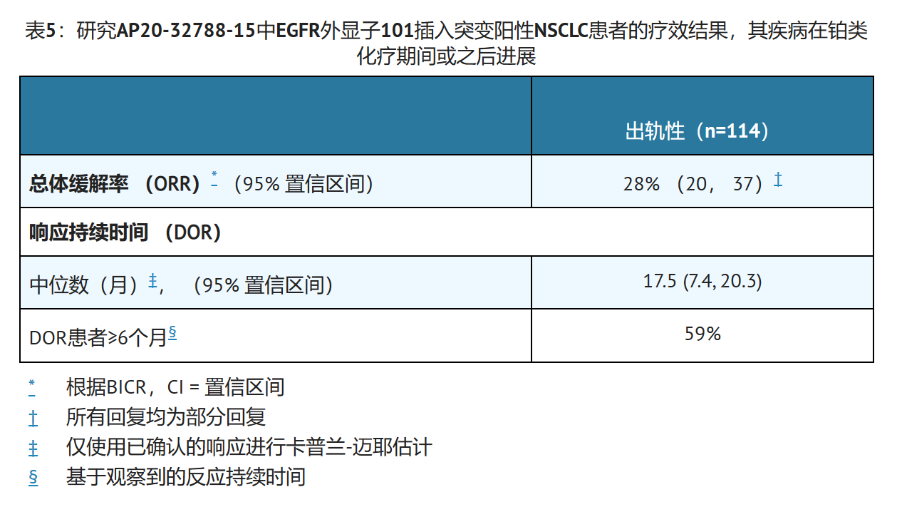 莫博替尼的效果