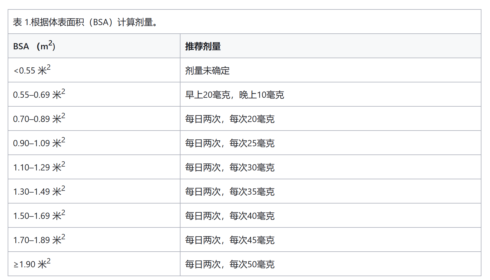 司美替尼应该怎么吃？特殊人群怎么服用？服用期间需要注意些什么？