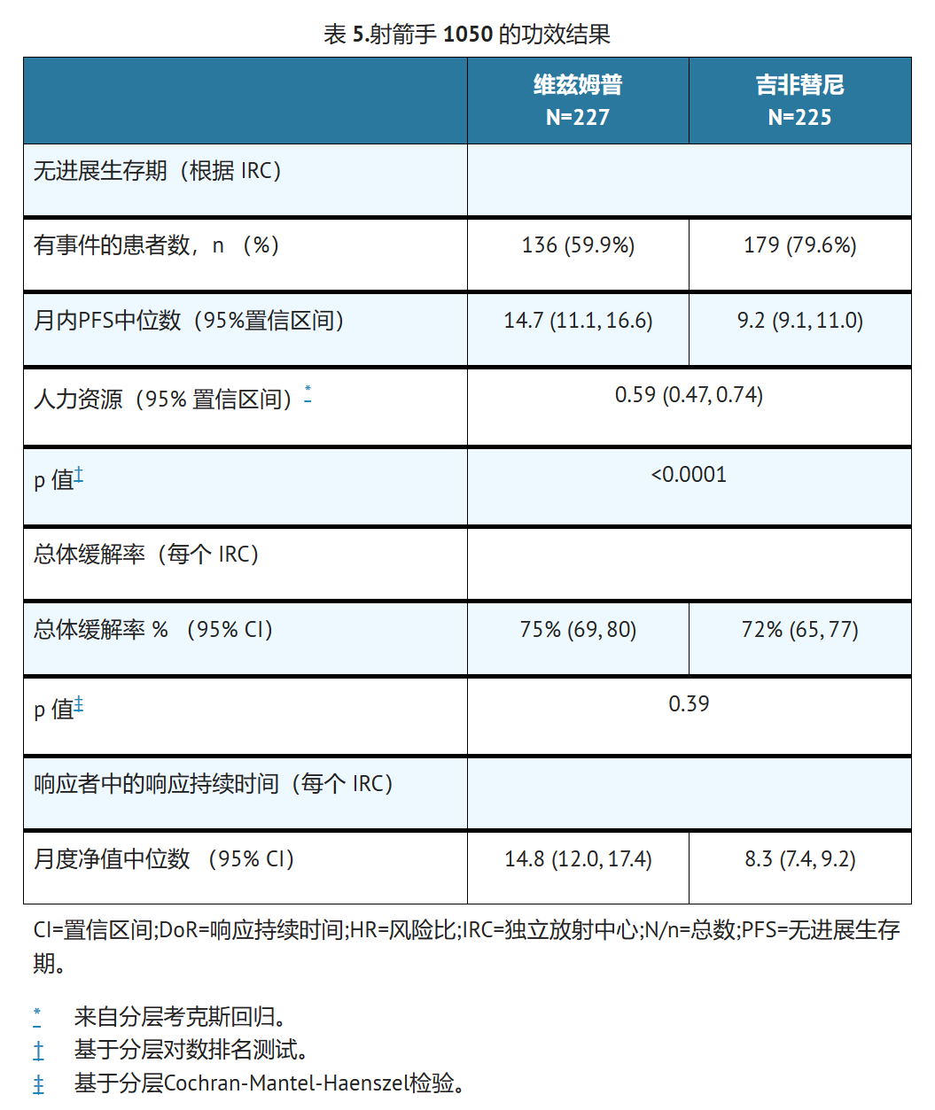 达克替尼的临床效果如何？