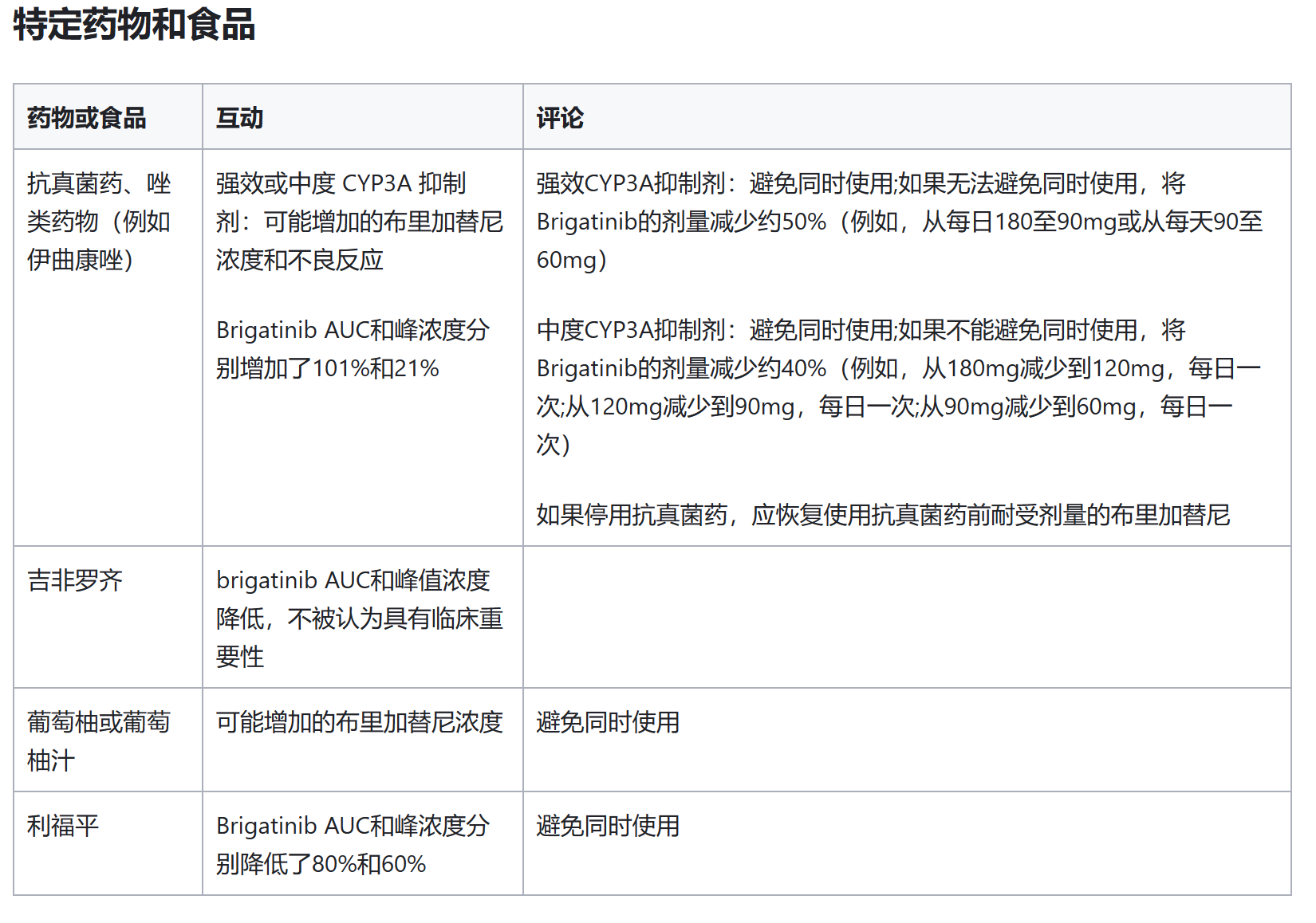 布加替尼的一些药物相互作用