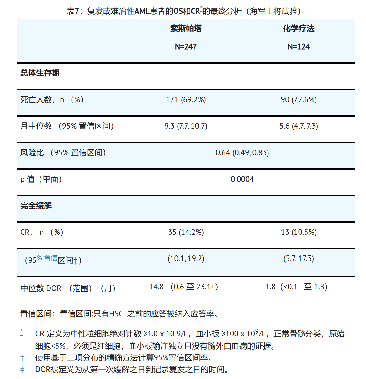 吉瑞替尼的效果