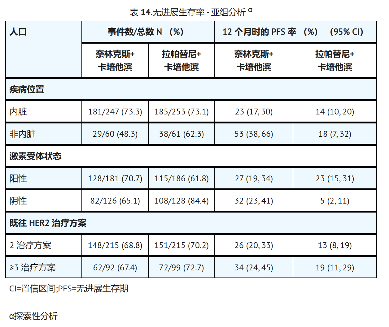 奈拉替尼（贺俪安）针对晚期或转移性乳腺癌的临床数据如何？