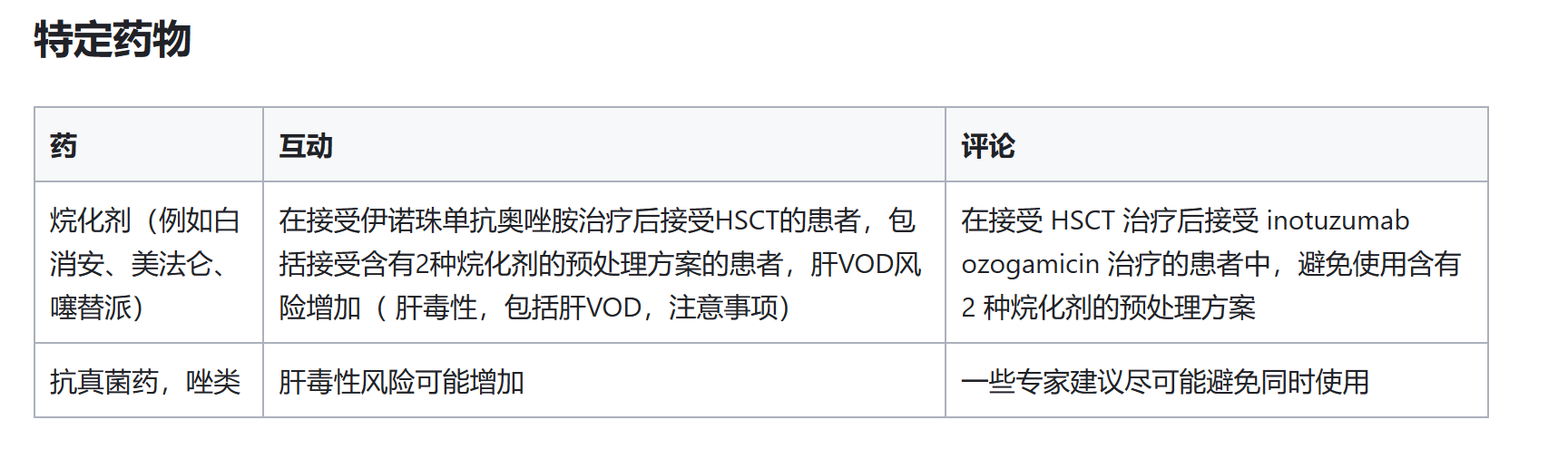 什么是Besponsa？它的用途是什么？Besponsa和那些药物有相互作用？