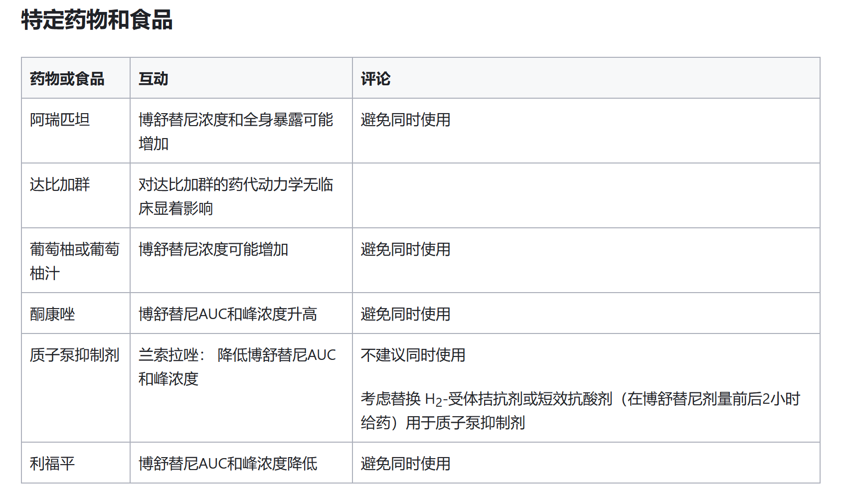 什么是bosutinib？博舒替尼的用途是什么？它的作用于功效介绍？