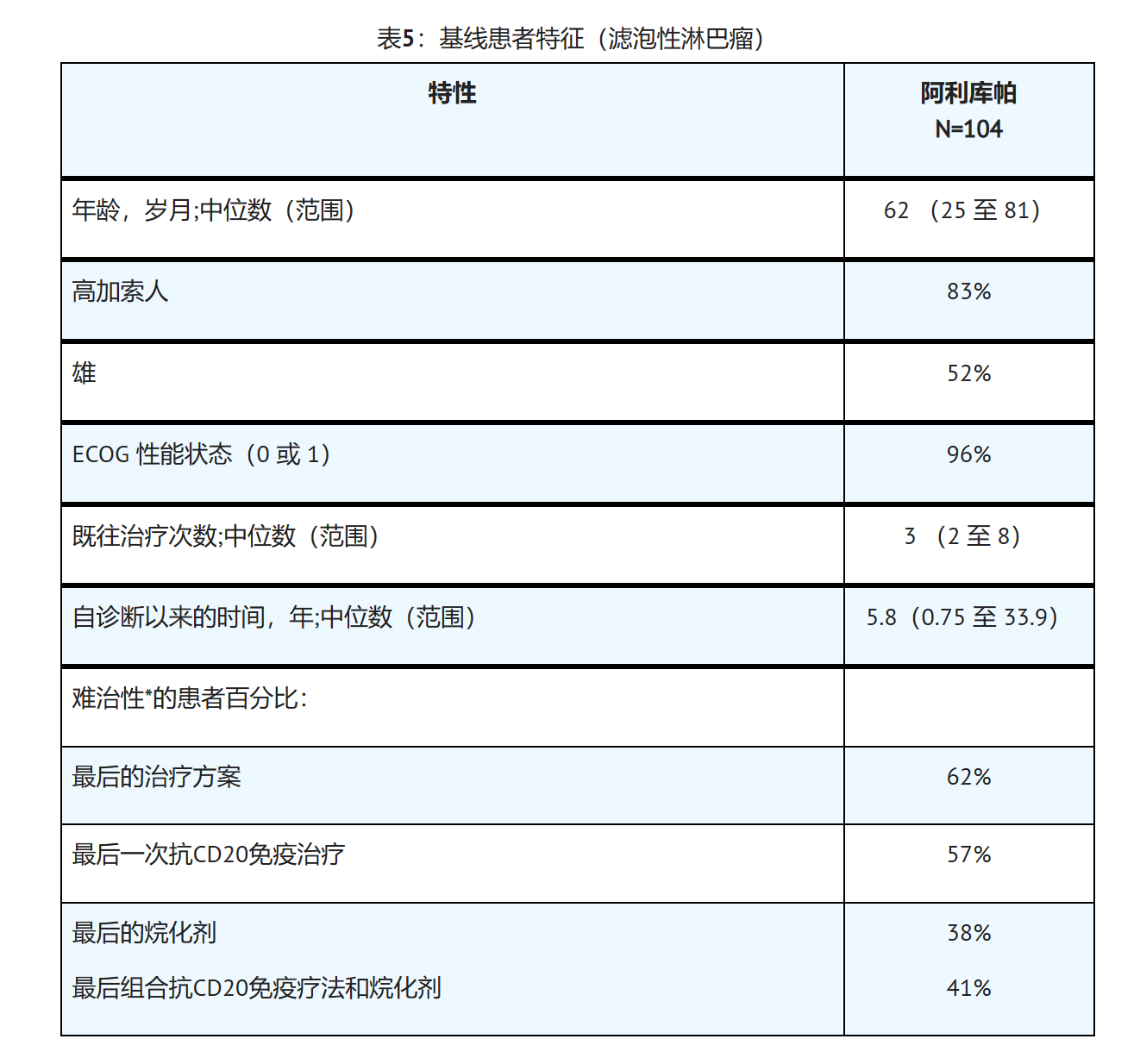 Aliqopa （copanlisib）的疗效如何？