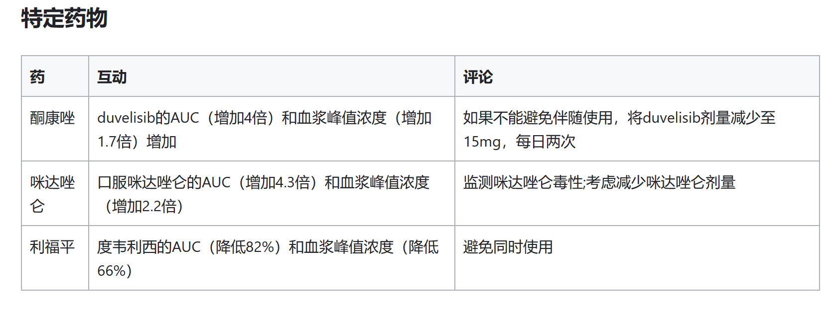 度维利塞(duvelisib)的作用与药效,以及和那些药物有相互作用介绍？
