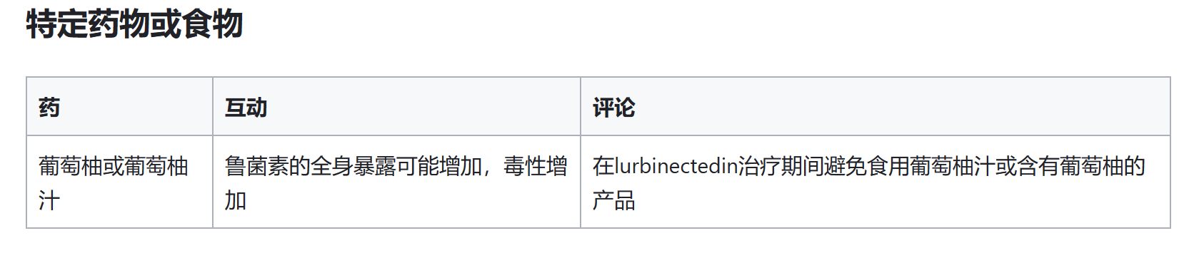 鲁比卡丁的药效与作用？以及和那些药物有相互作用介绍？