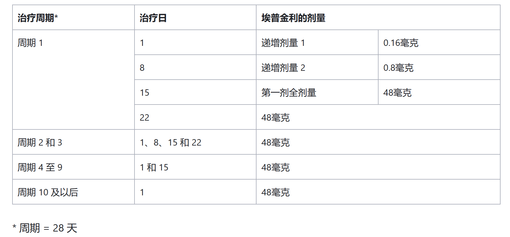 Epkinly是什么药？用途是什么？怎么服用Epkinly？