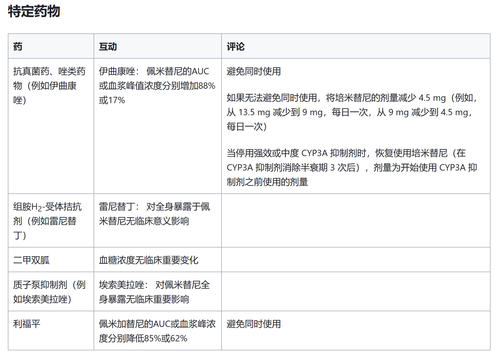 培米替尼需要避免和那些药物同服？