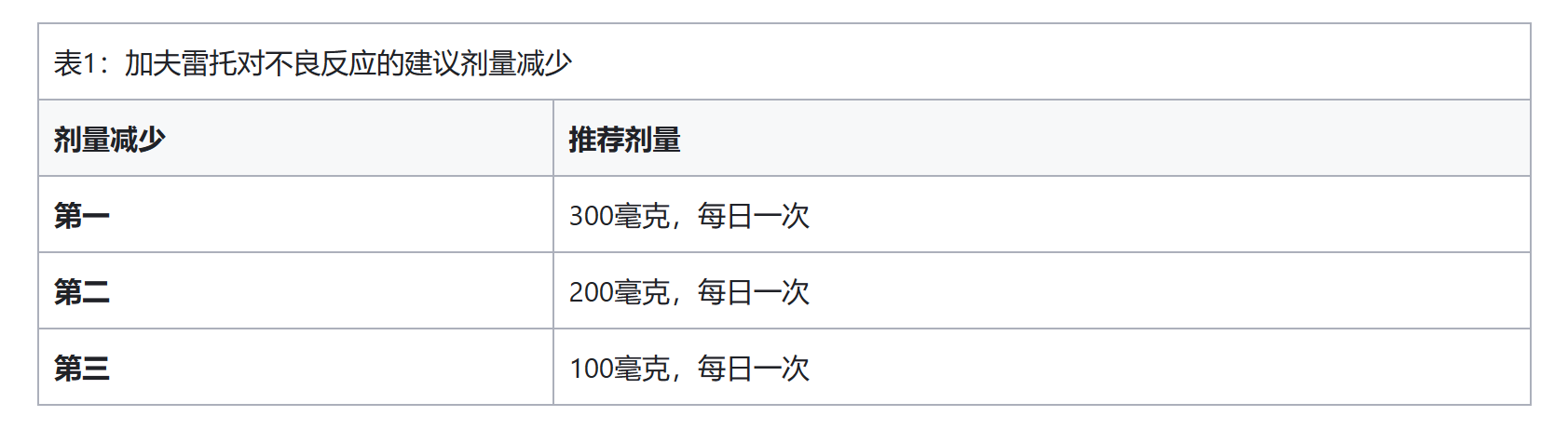 普拉替尼会导致高血压和ILD/肺炎发生吗？如何调整用药？