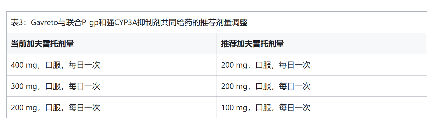 普拉替尼会导致高血压和ILD/肺炎发生吗？如何调整用药？