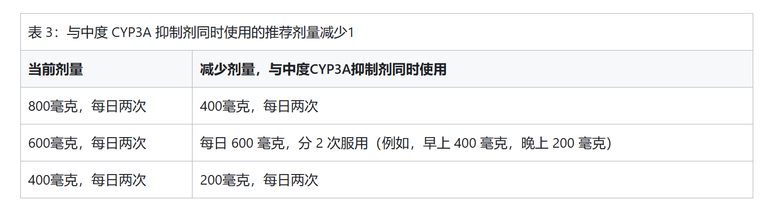 他泽司他(达唯珂)需要避免和那些药物同服？