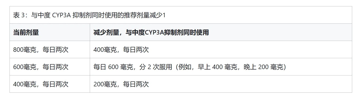 他泽司他(达唯珂)需要避免和那些药物同服? 他泽司他(达唯珂)需要避免和那些药物同服?