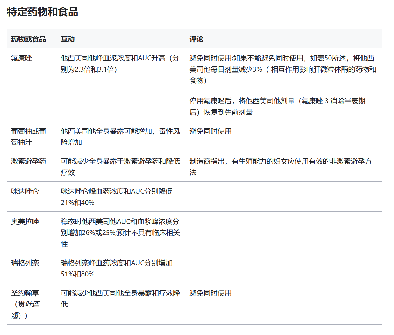 他泽司他(达唯珂)需要避免和那些药物同服？