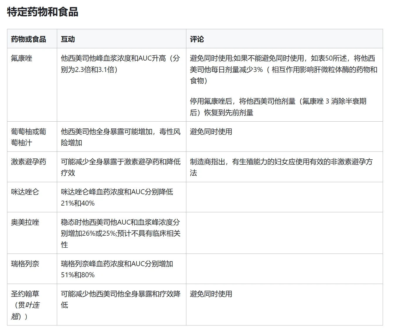 他泽司他(达唯珂)需要避免和那些药物同服? 他泽司他(达唯珂)需要避免和那些药物同服?