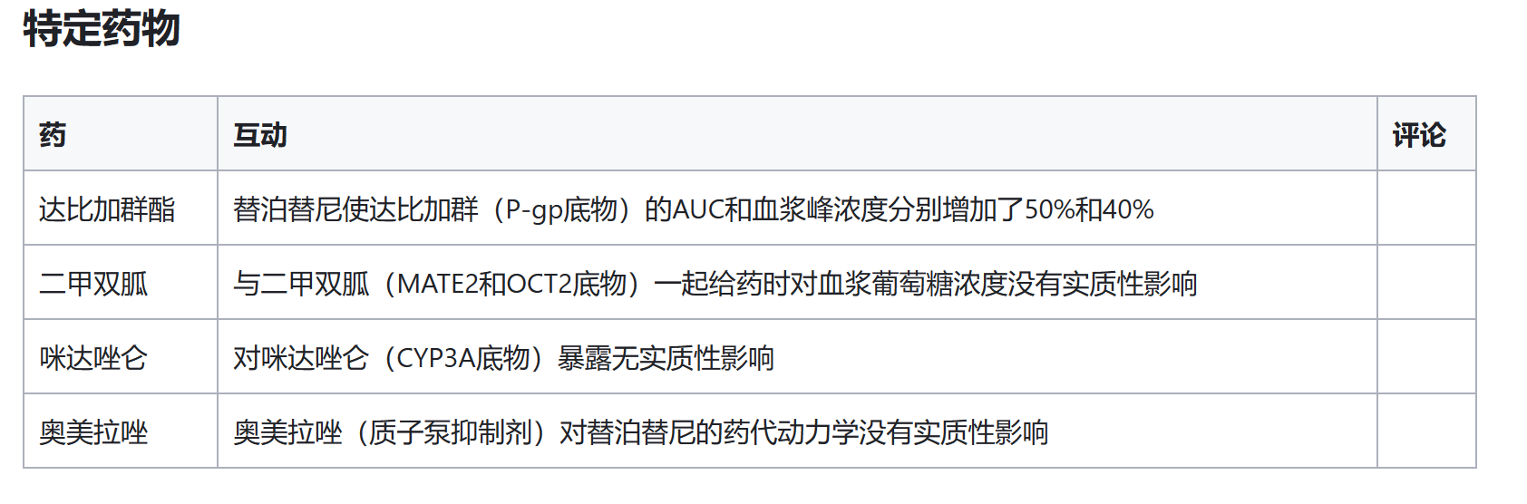特泊替尼（tepotinib）和那些药物有相互作用？